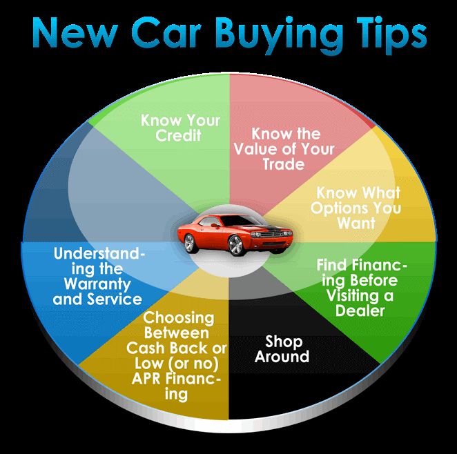 i want to buy a new car
