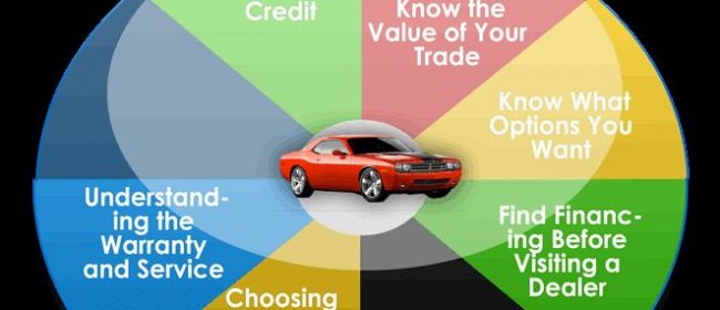 Options to Consider When Buying a New Car